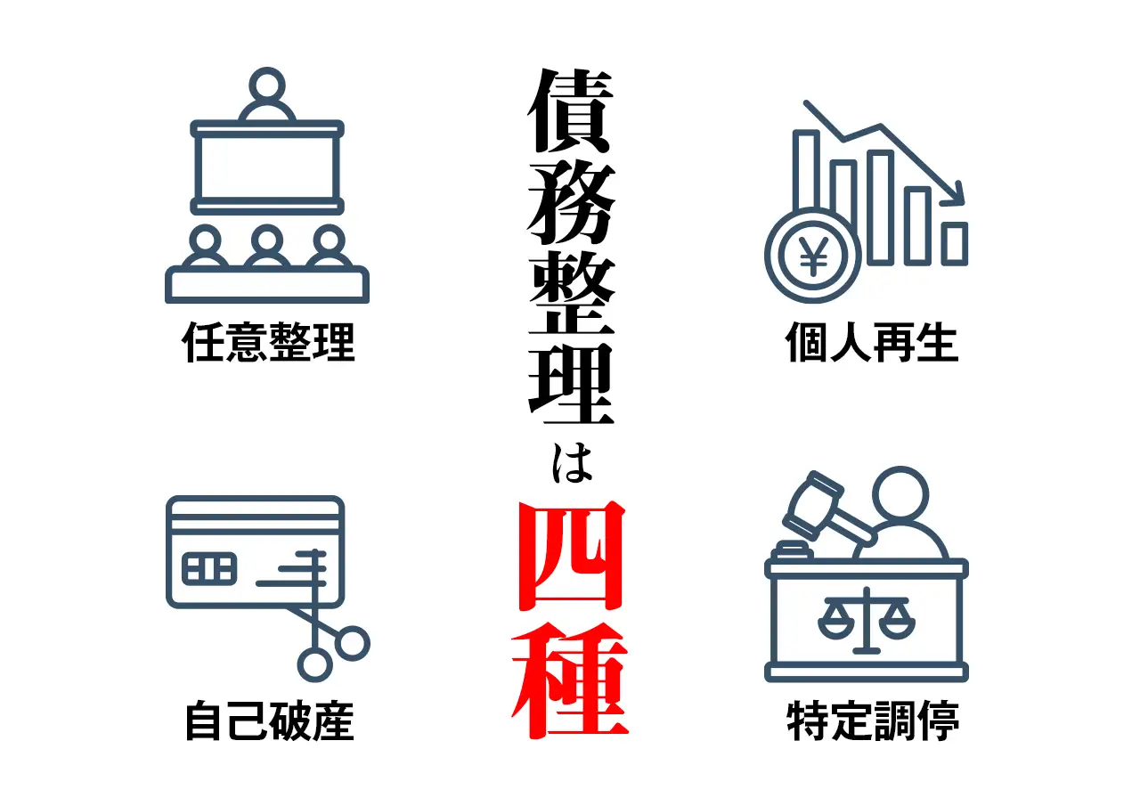 債務整理とは？4つの種類と違いを初心者向けにやさしく解説