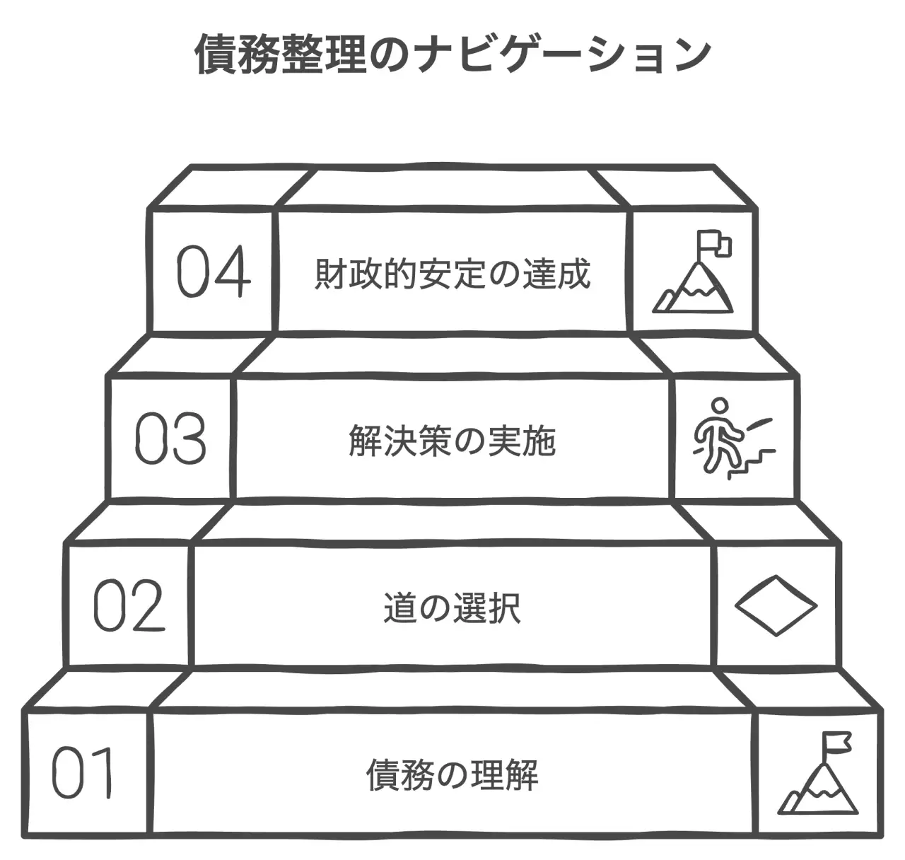 債務整理のナビゲーション