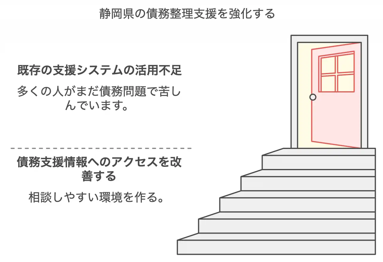 静岡県の債務整理支援を強化する