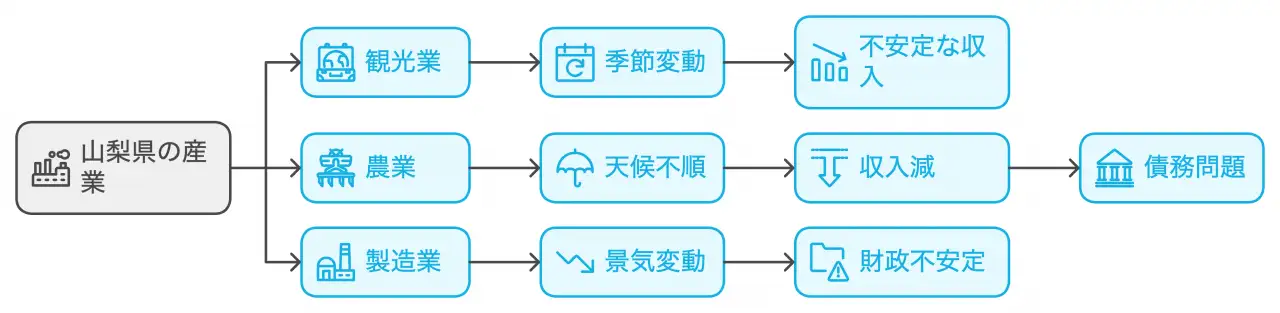 山梨県の債務整理の特徴