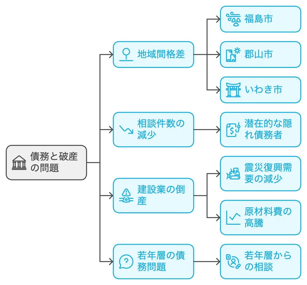 債務と破産の問題