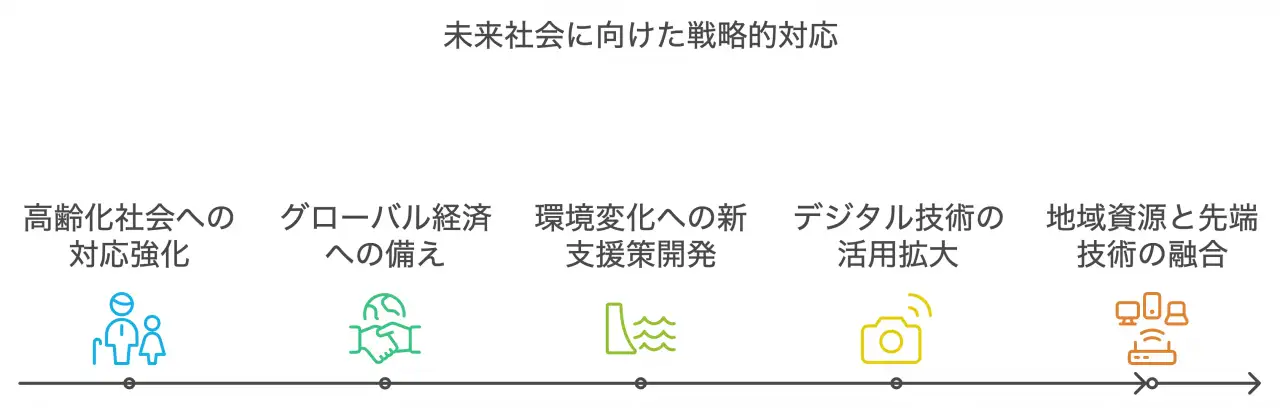 今後の課題と展望