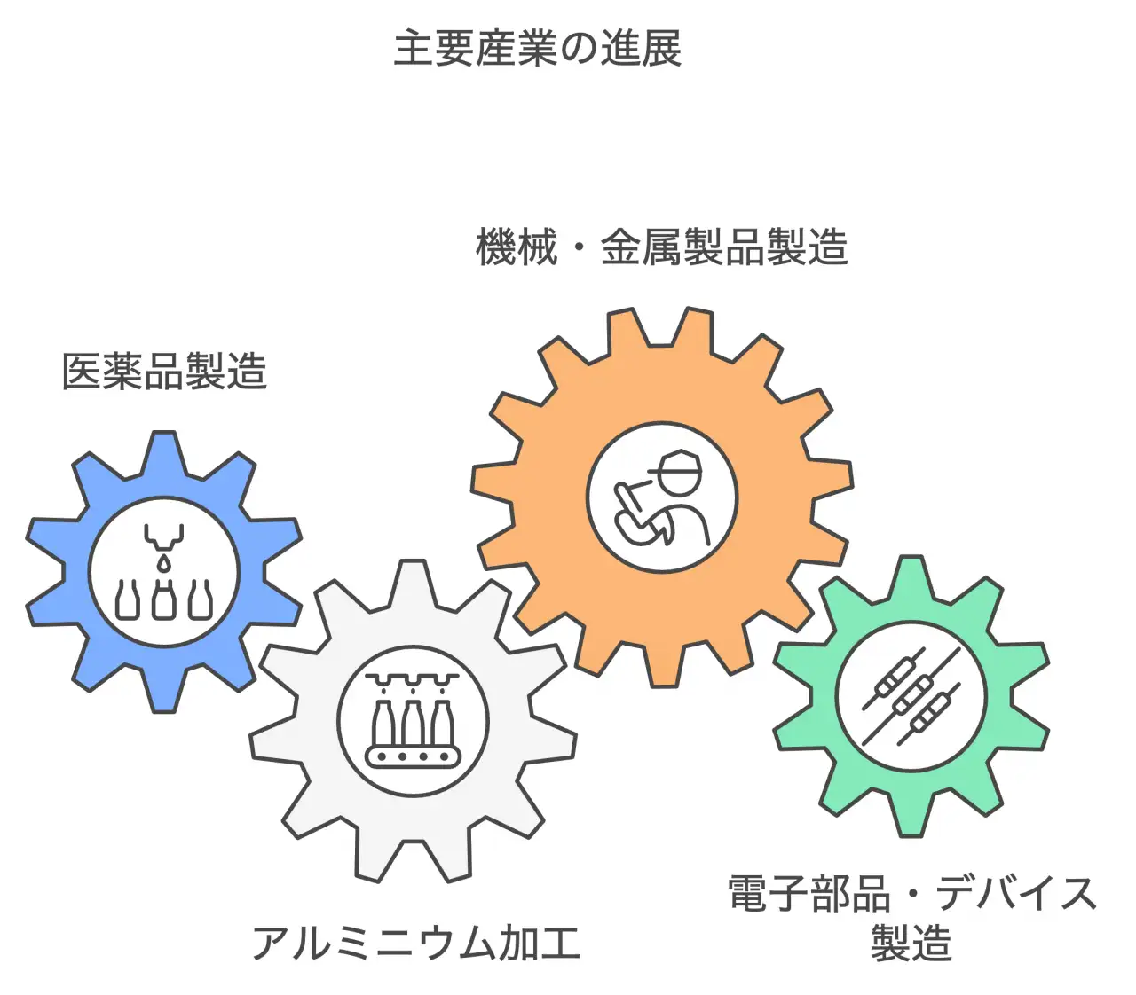 山県の製造業