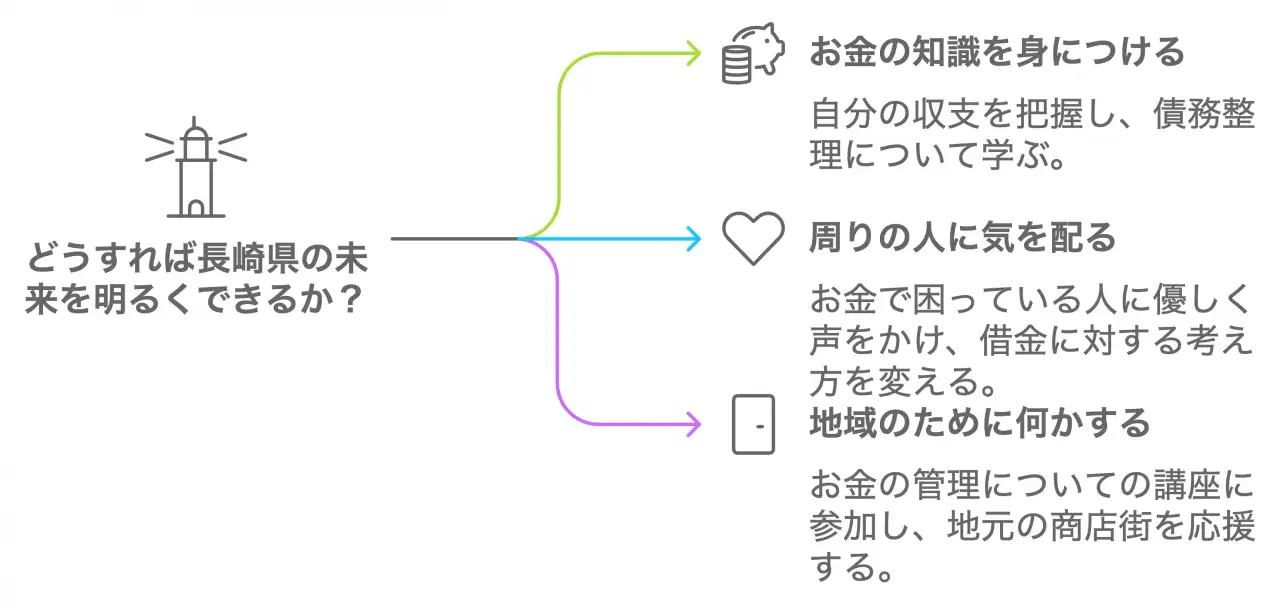 私たちにできること