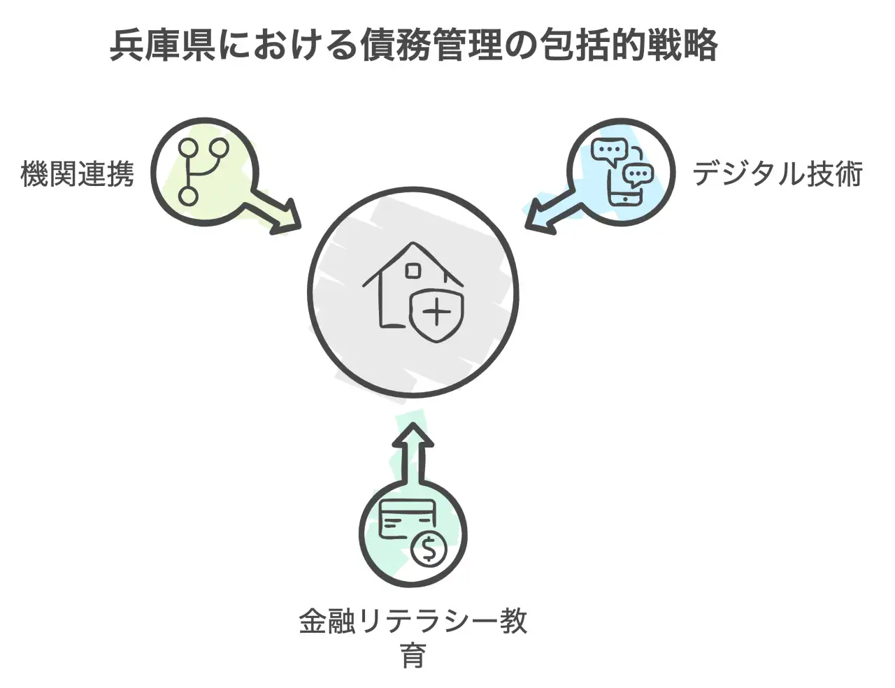 兵庫県における債務管理の包括的戦略