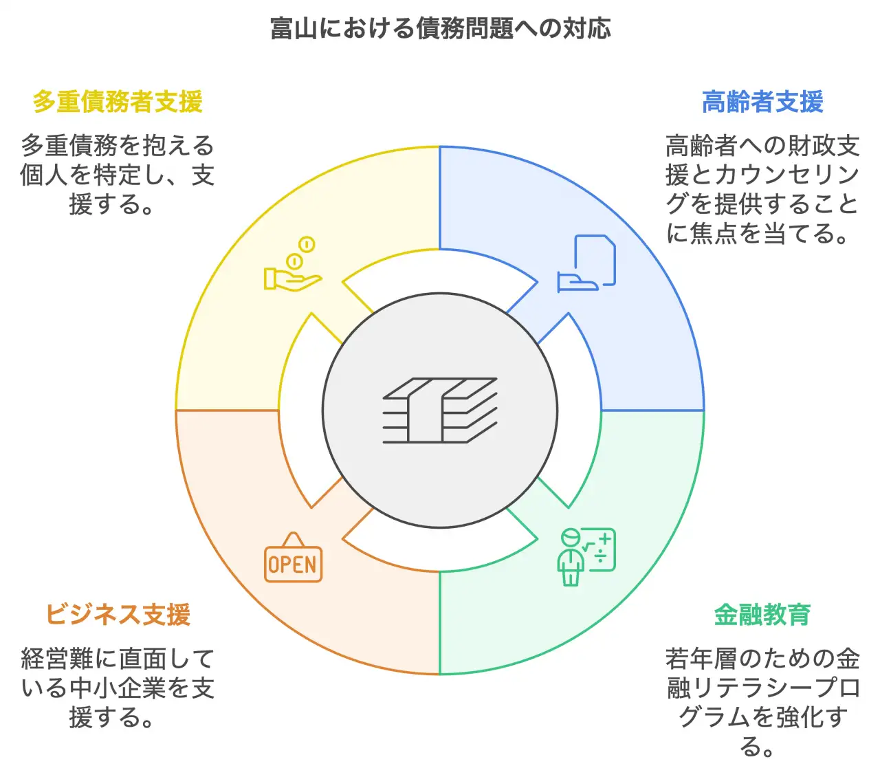 富山県の債務整理の課題