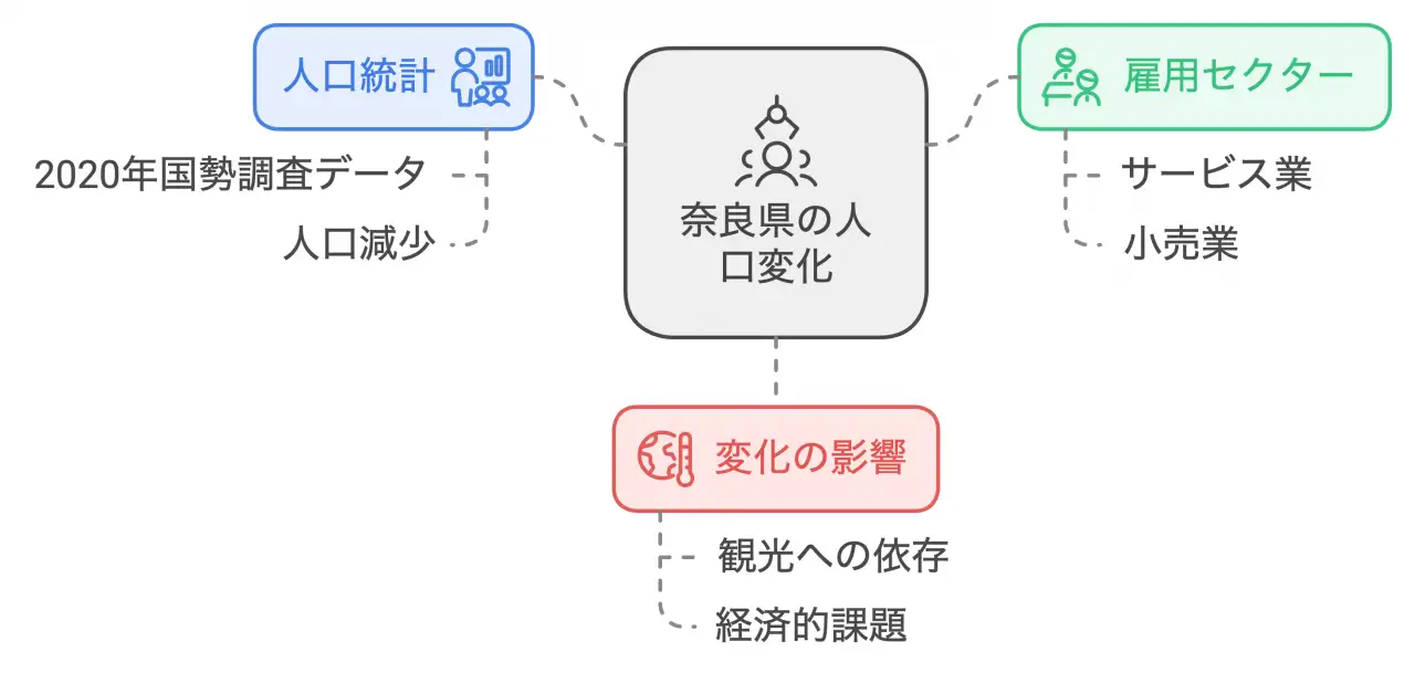 数字で見る奈良の今