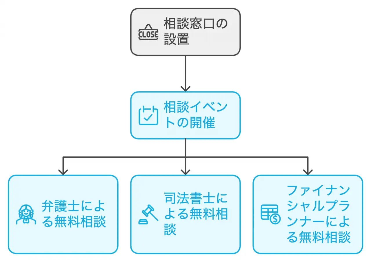 市町村の取り組み