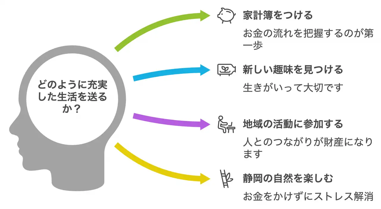 債務整理後の生活、どう立て直す？