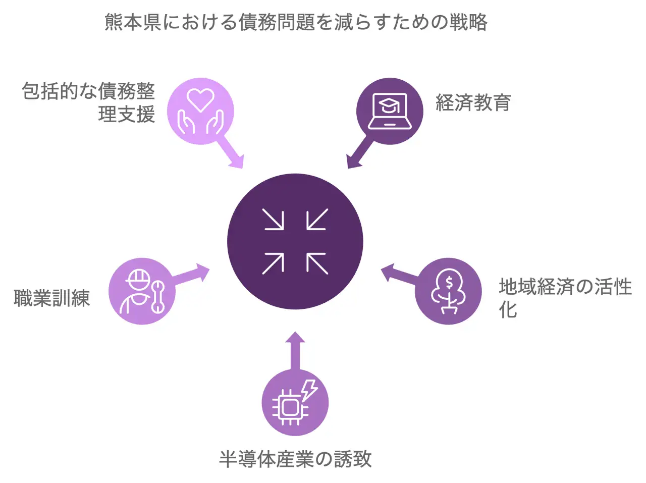 熊本県における債務問題を減らすための戦略