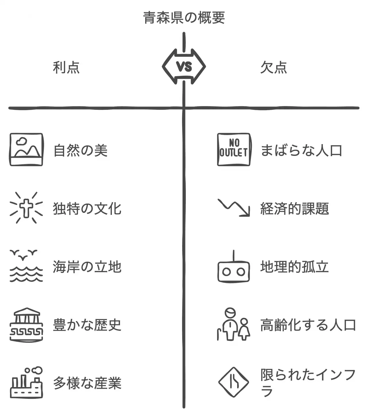 青森県の基本データ