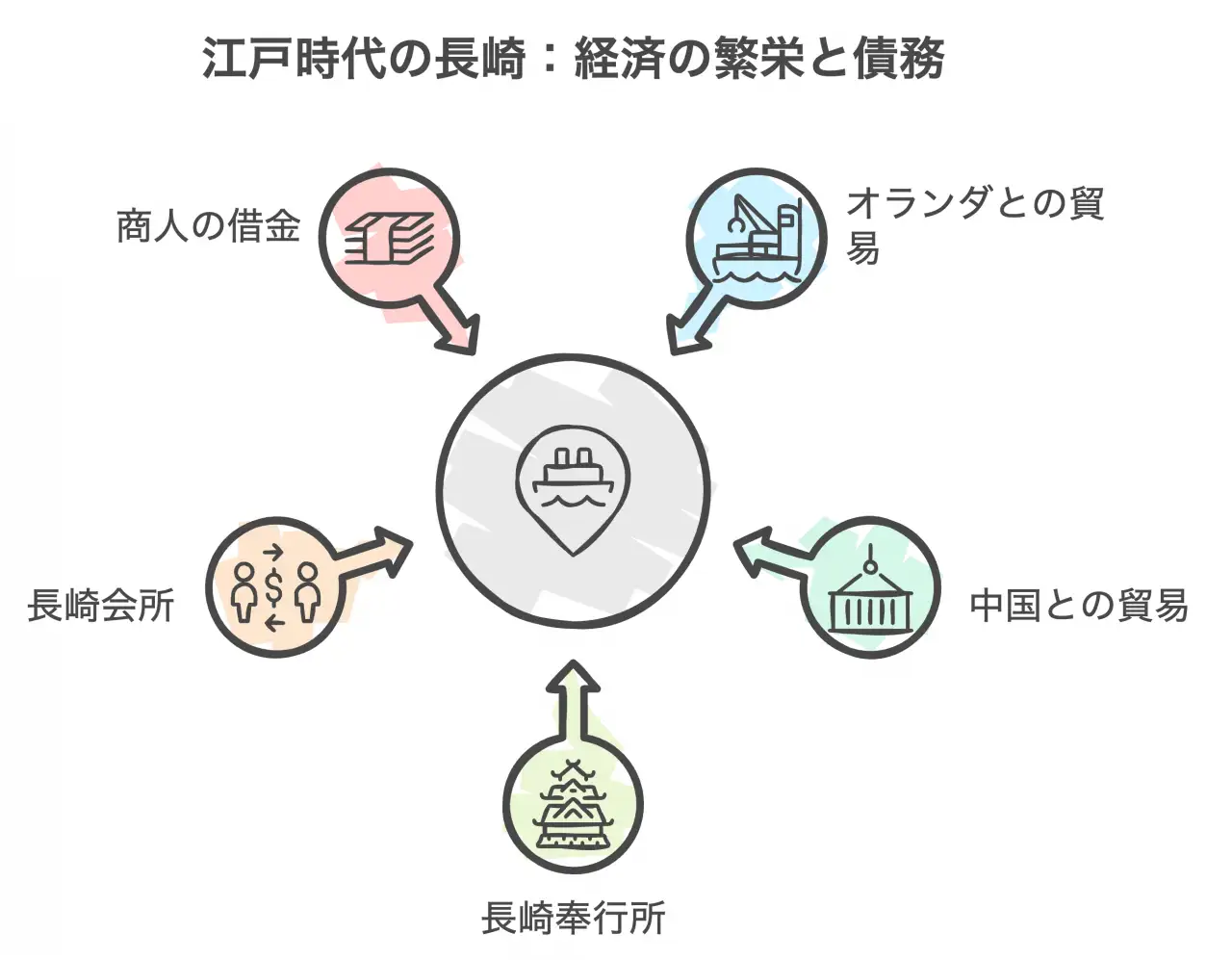 江戸時代の長崎：経済の繁栄と債務