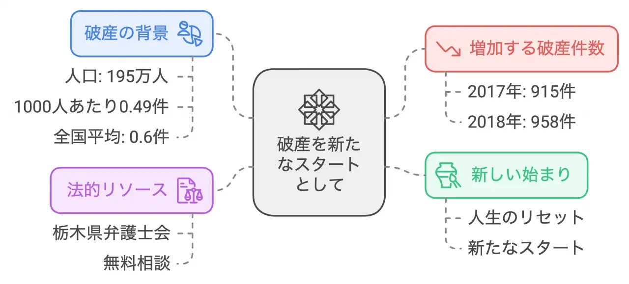 自己破産：新たな出発のチャンス