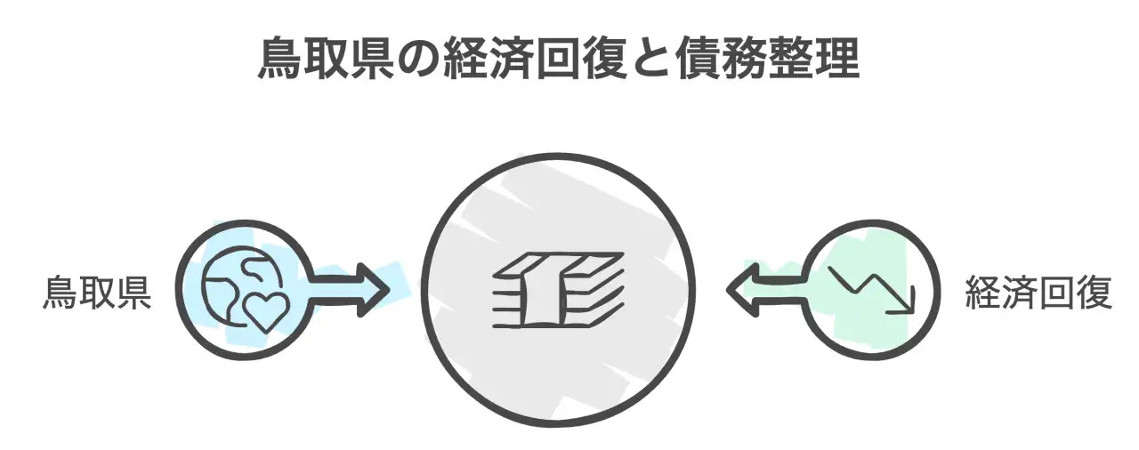 鳥取県の経済状況と債務整理の関係