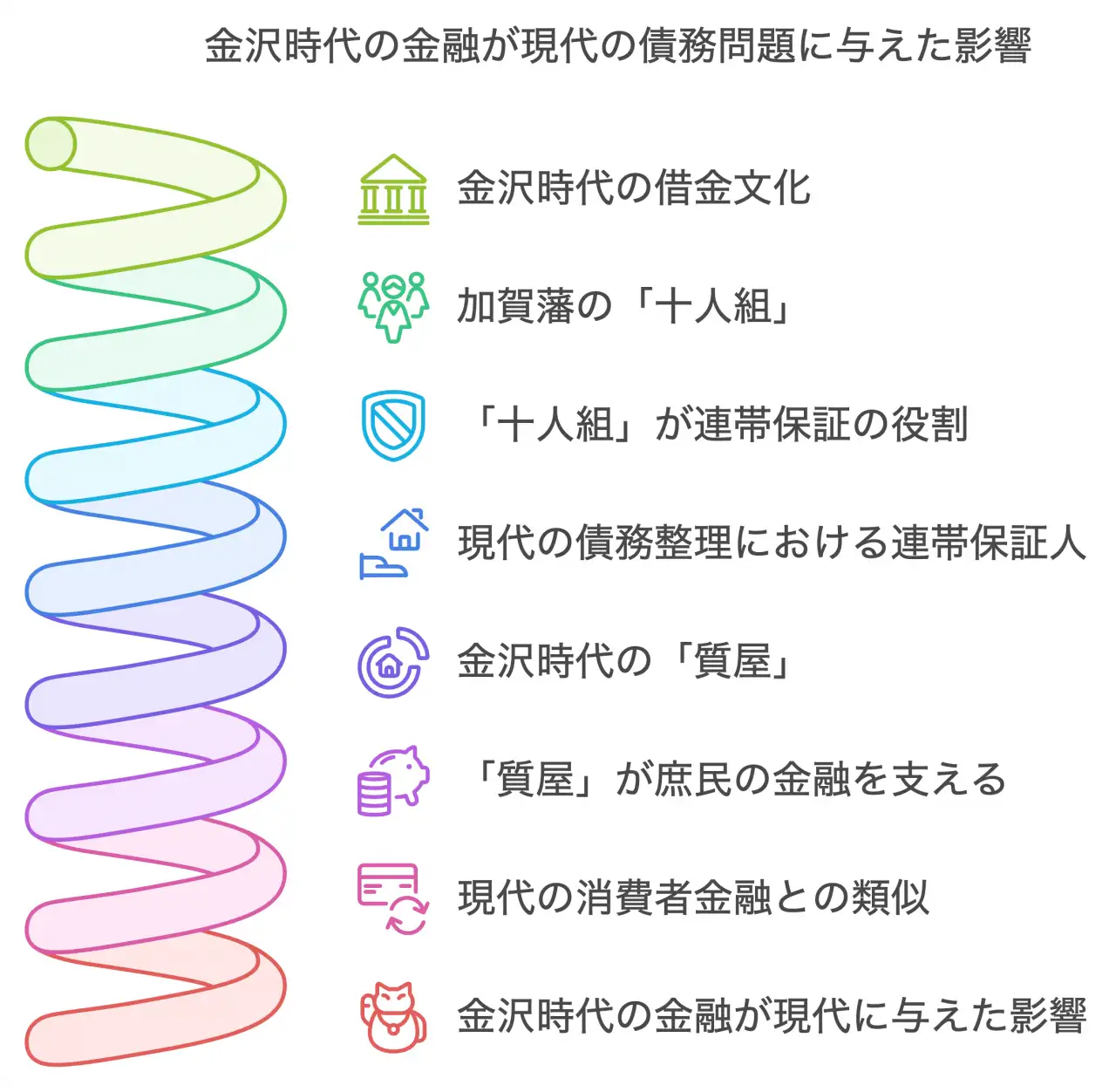 金沢時代の金融が現代の債務問題に与えた影響