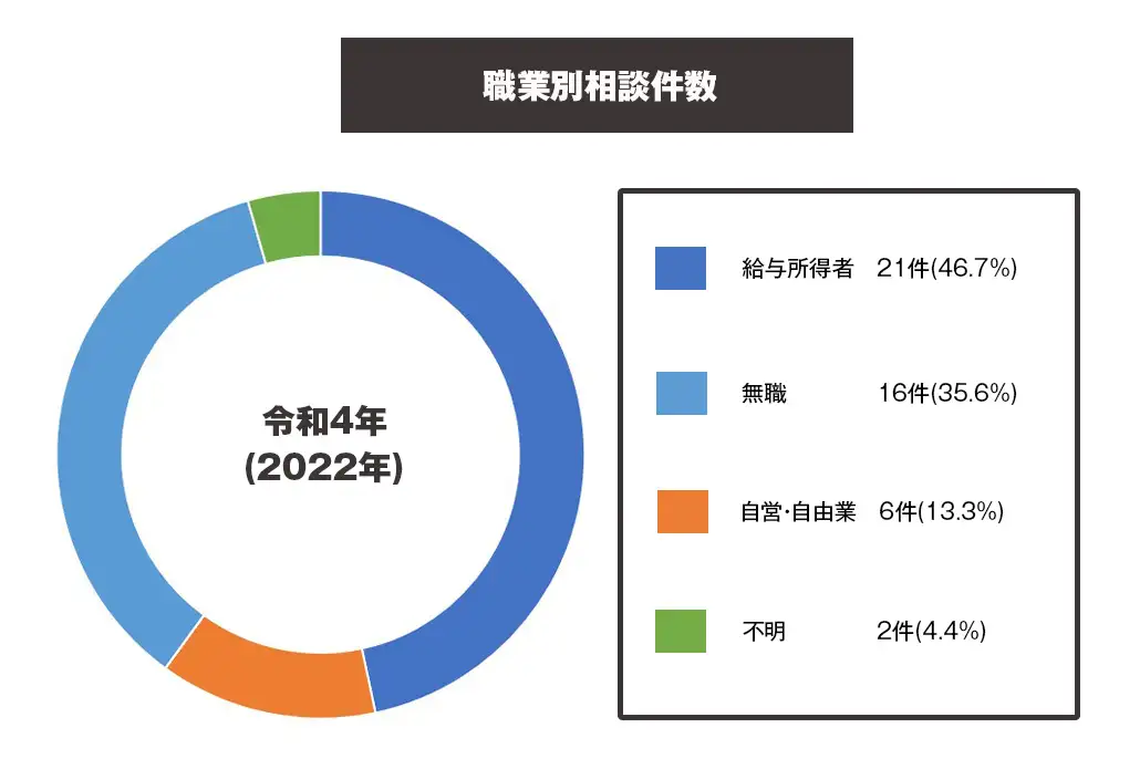 岩手_職業別.jpg