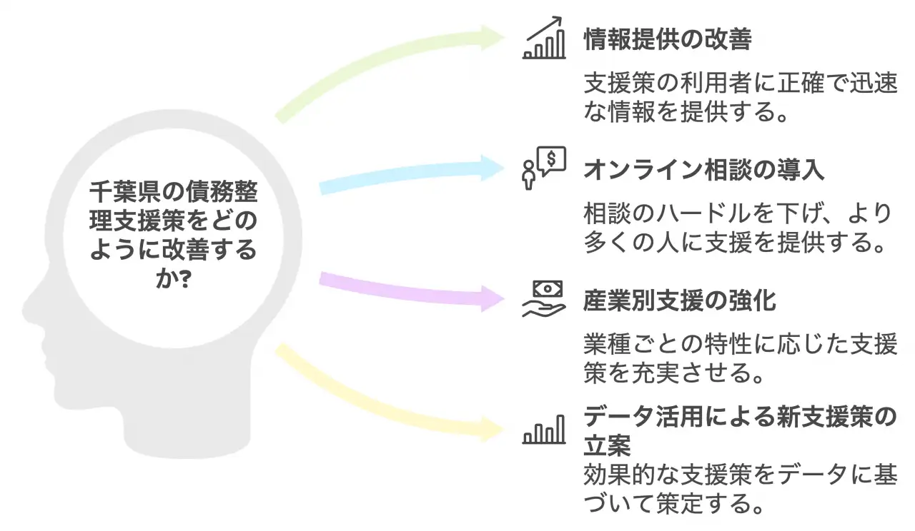 希望はある、でも行動が必要