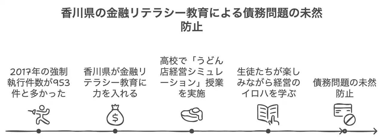 予防的アプローチの強化