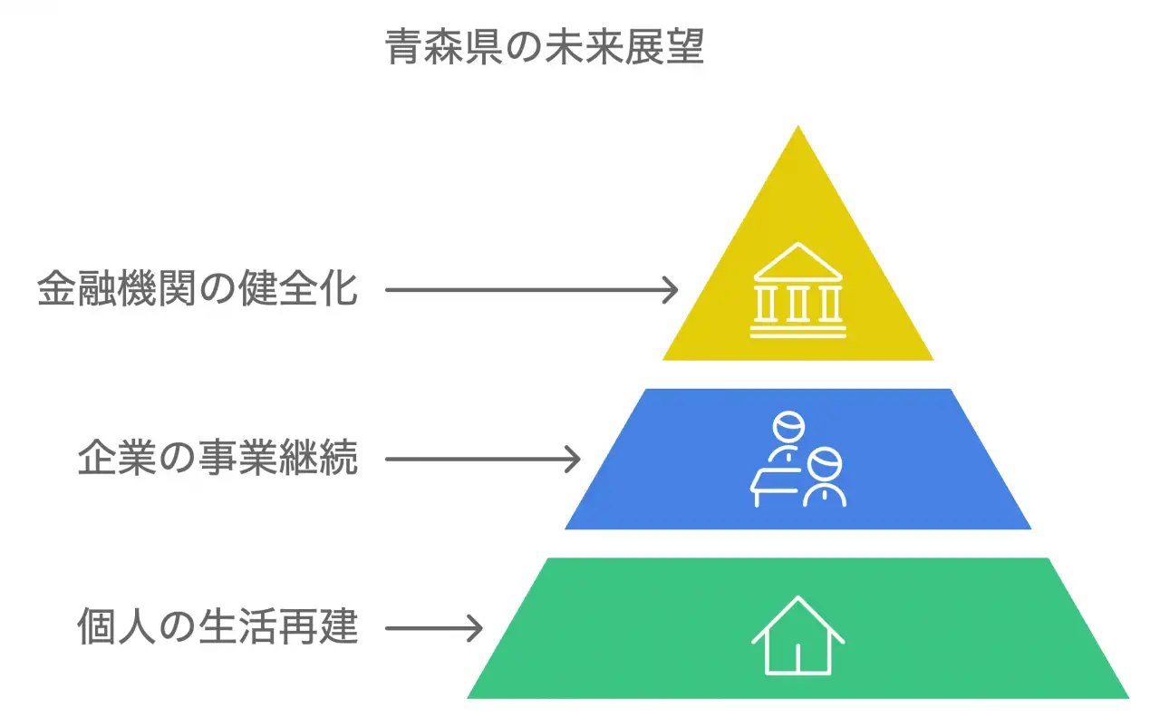 債務整理から見える希望