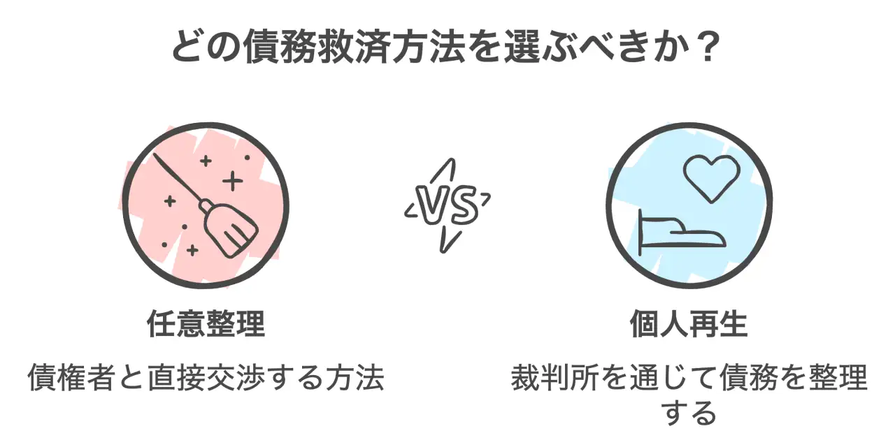 どの債務救済方法を選ぶべきか？