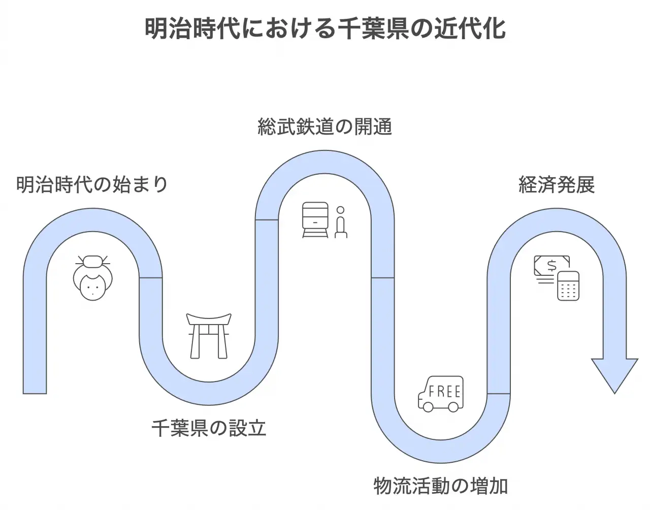 明治時代：近代化の波に乗って