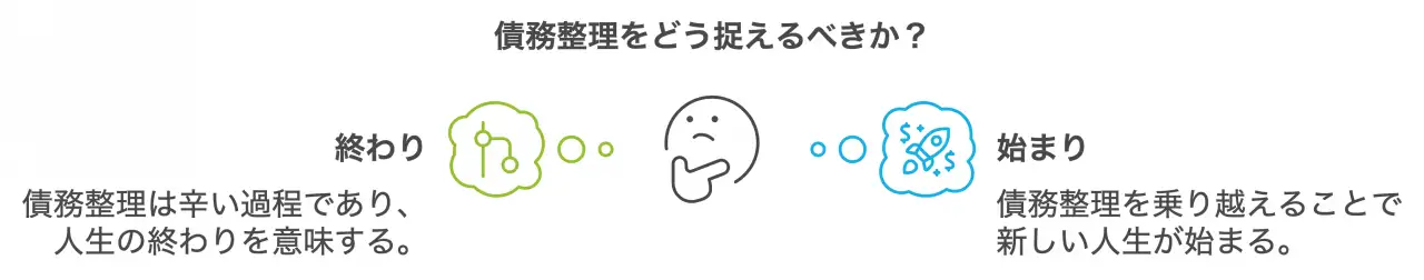 債務整理をどう捉えるべきか？