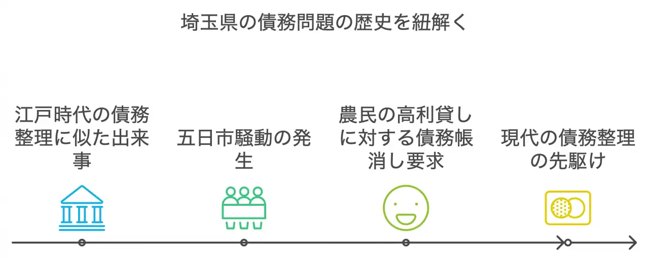 江戸時代の五日市騒動から学ぶ現代の債務整理