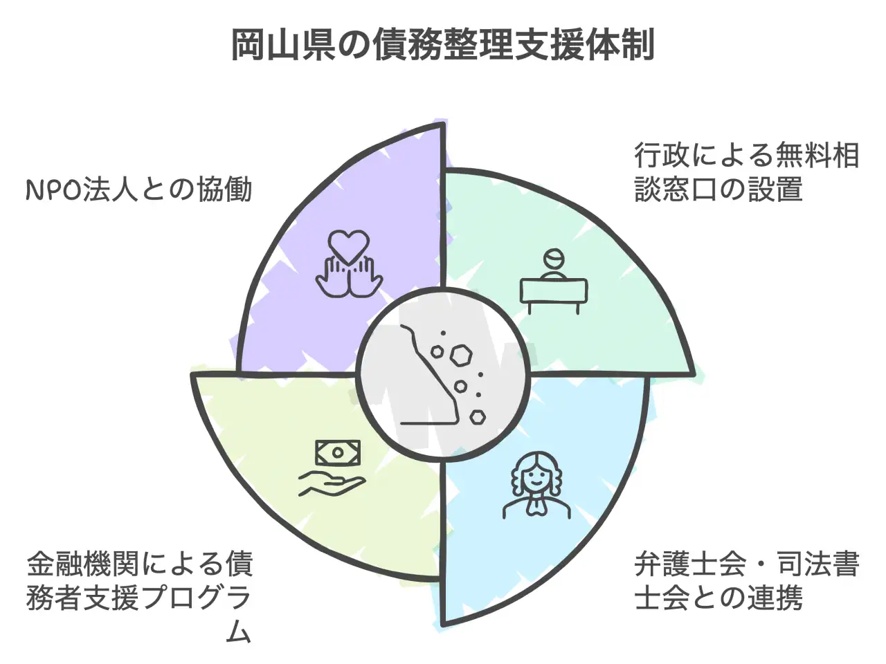 岡山県の債務整理支援体制