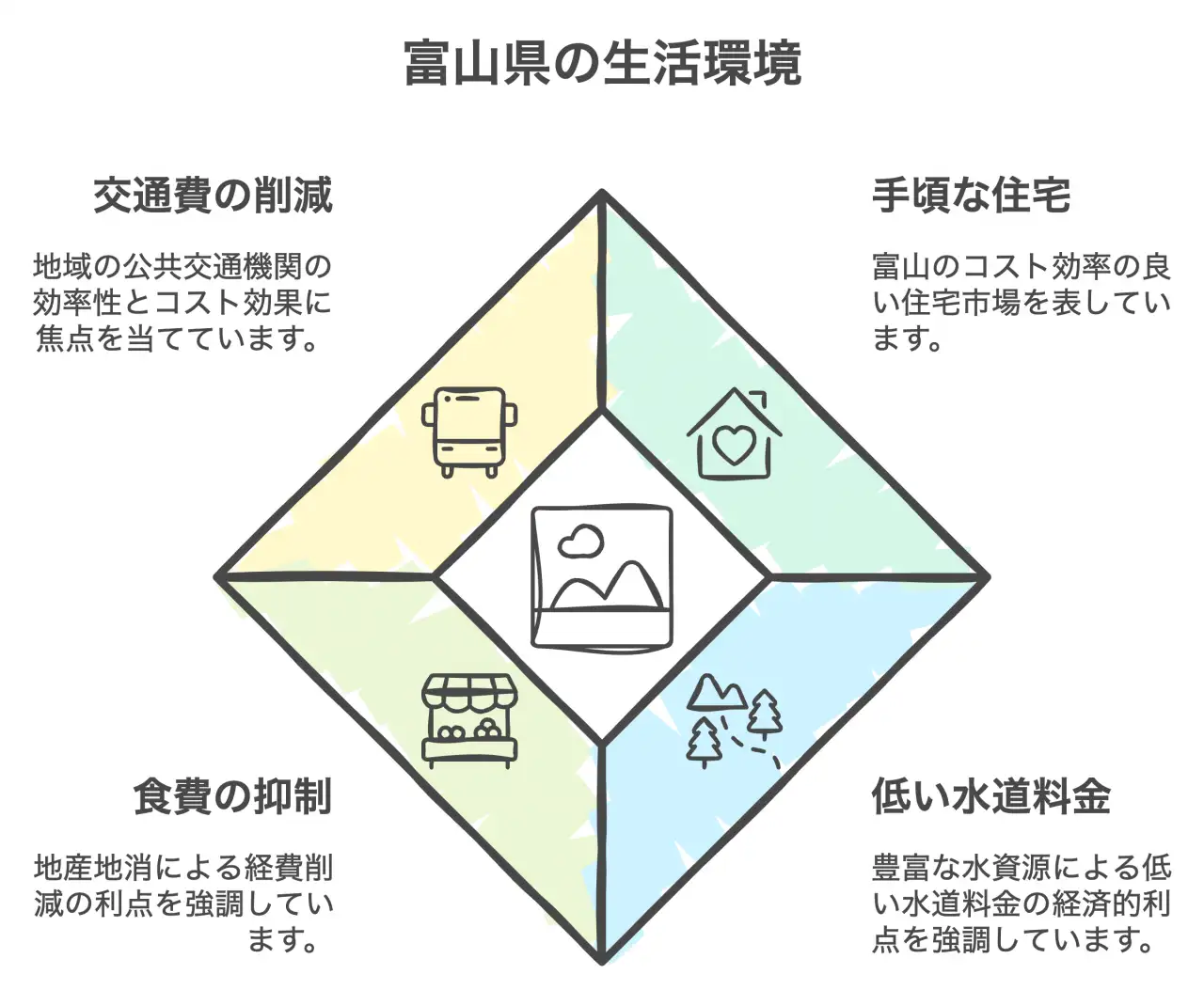 富山県の住環境を活かした生活コスト削減