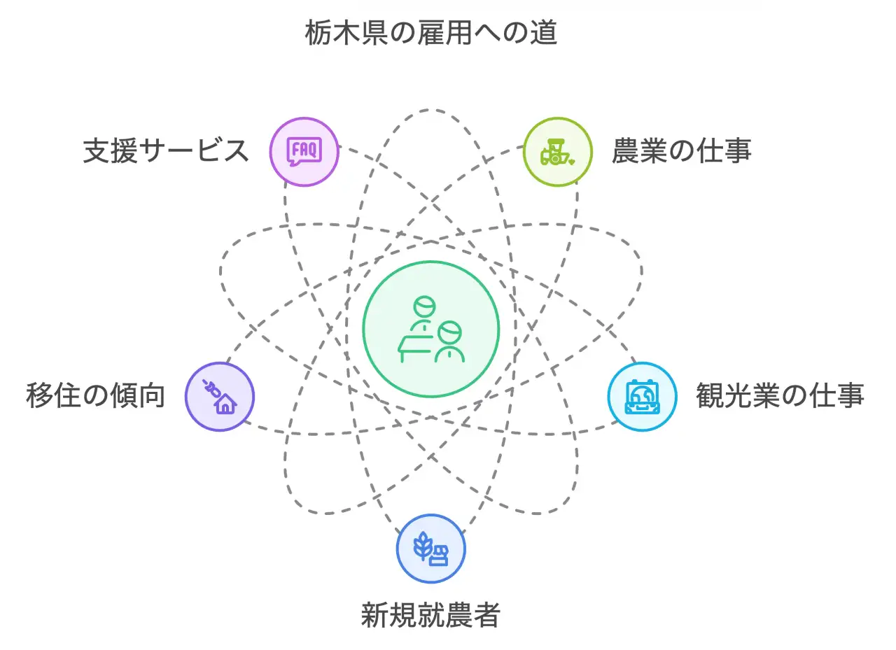 仕事との出会い：思わぬチャンス