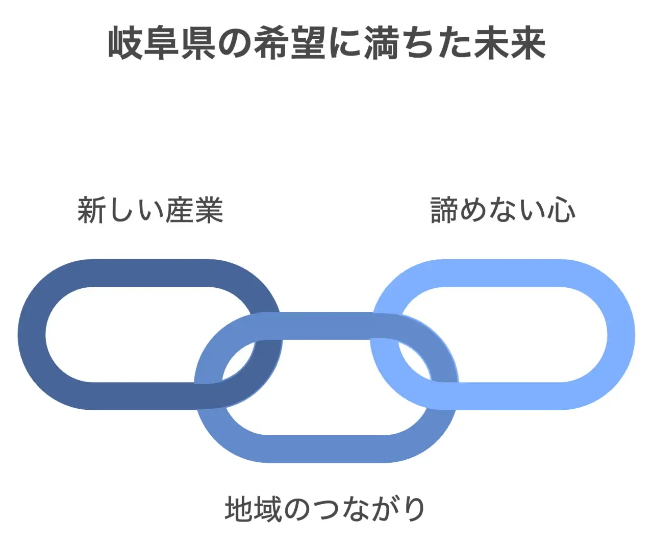 岐阜県の希望に満ちた未来