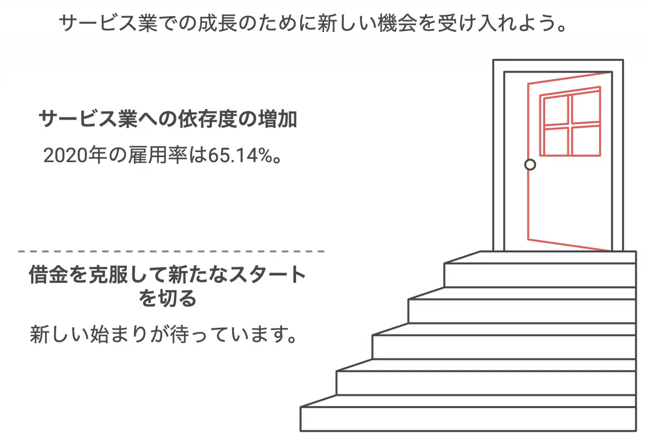 サービス業での成長のために新しい機会を受け入れよう。