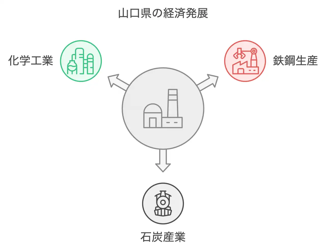 明治維新後の産業革命と財閥の誕生