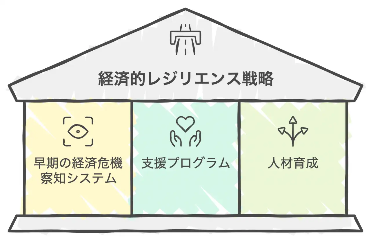 今後の展望と課題