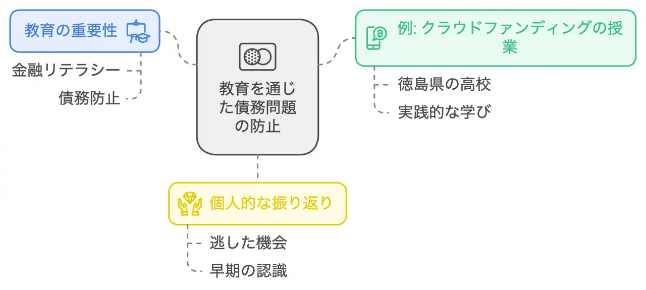 金融教育の新しい形