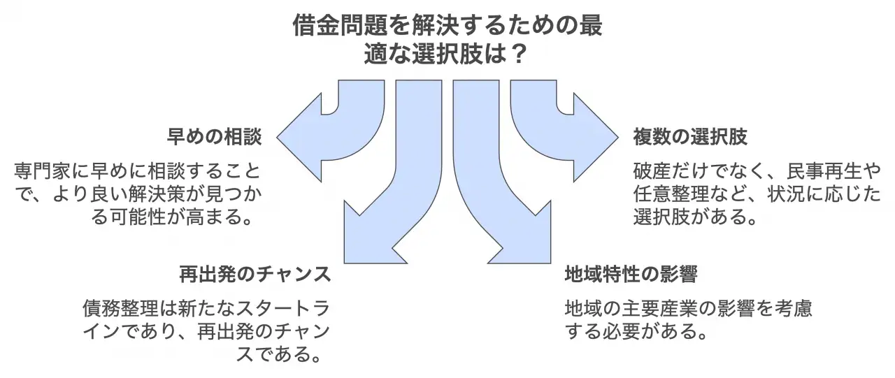 事例から学ぶこと