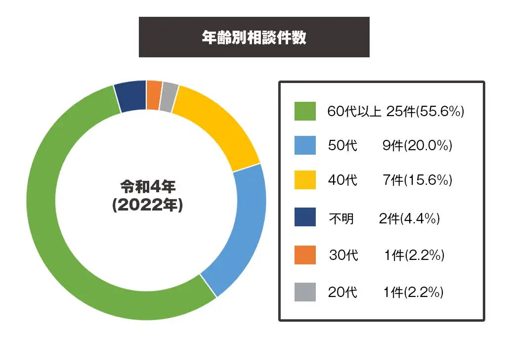 岩手_年齢別.jpg