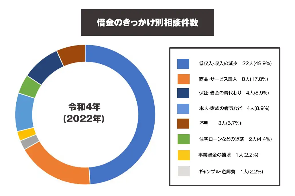 借金のきっかけ別.jpg