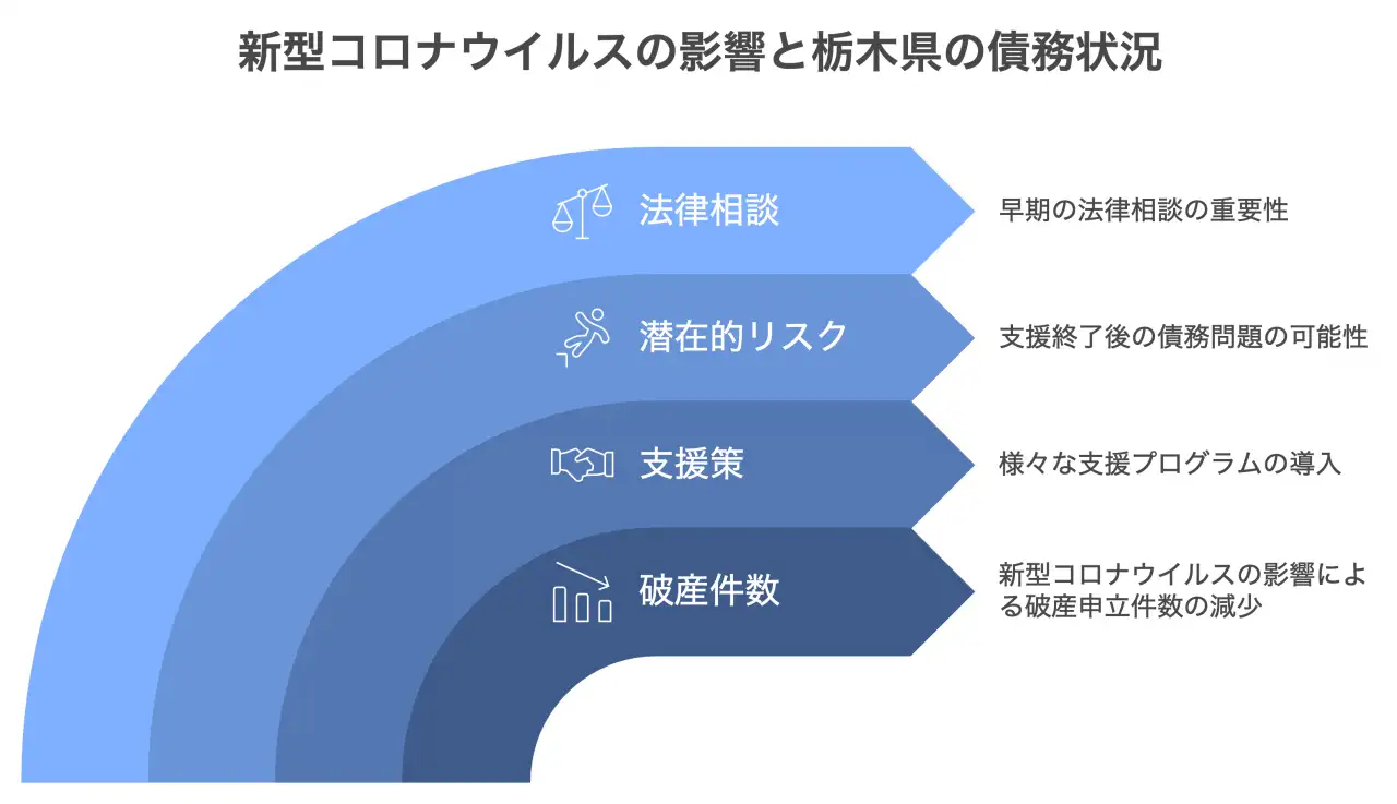 新型コロナウイルスの影響と栃木県の債務状況