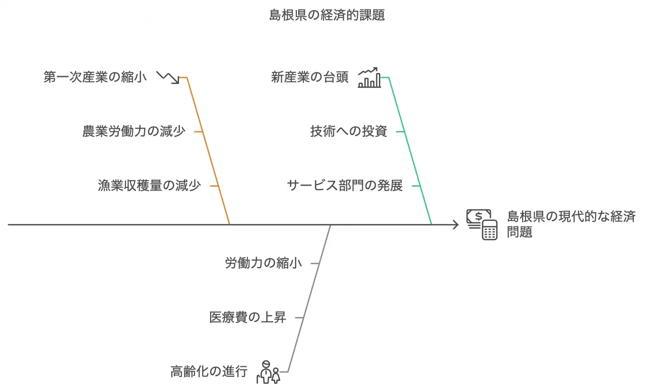 島根の経済風土と債務整理の現状