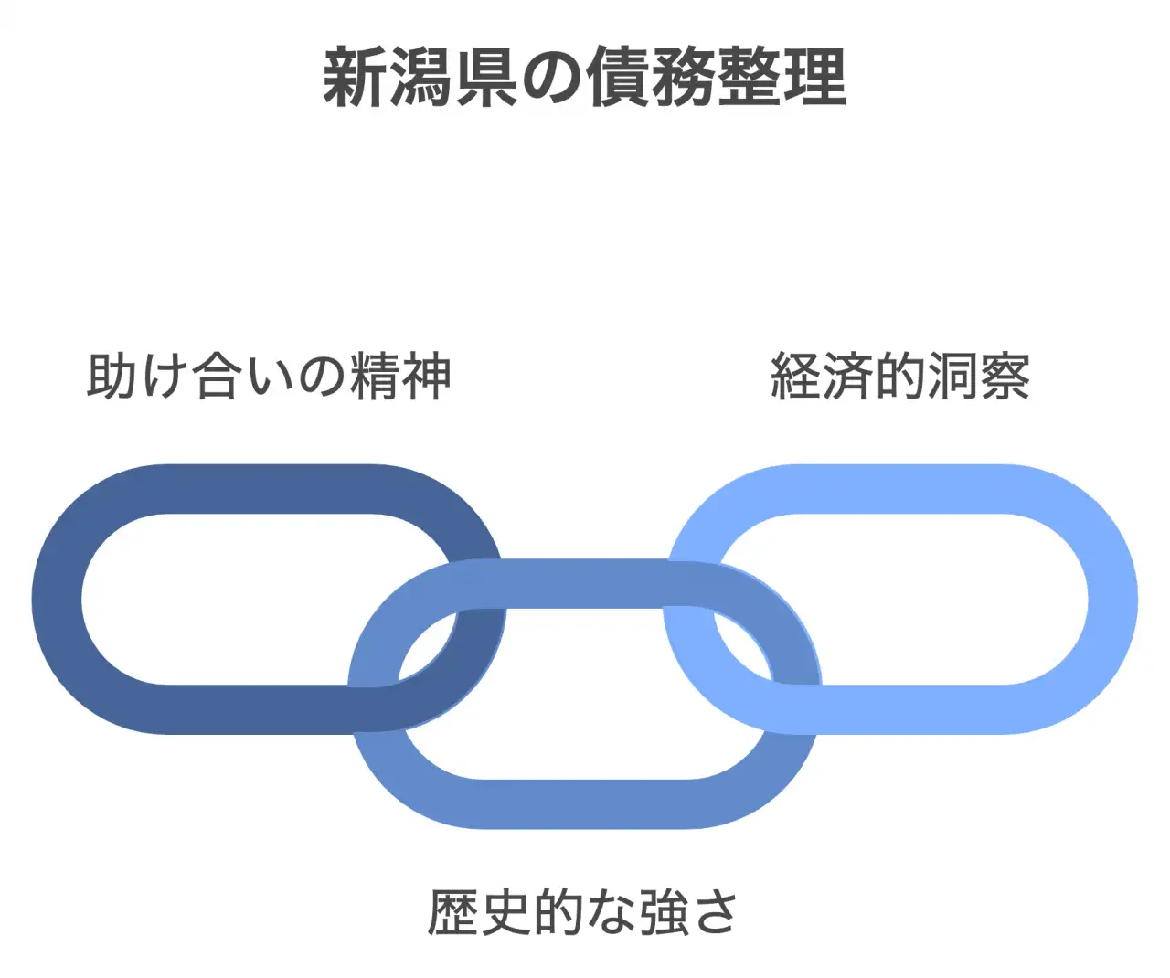 新潟県の債務整理