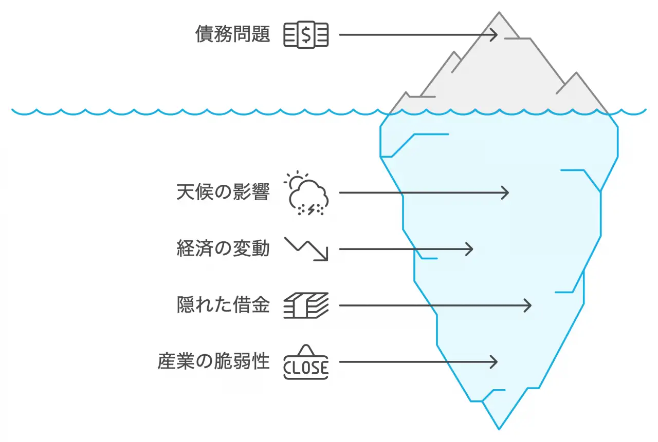 静岡県の特徴的な傾向