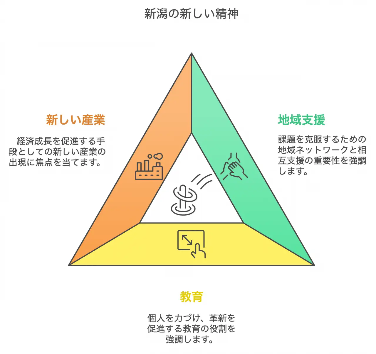 絆の力で乗り越える