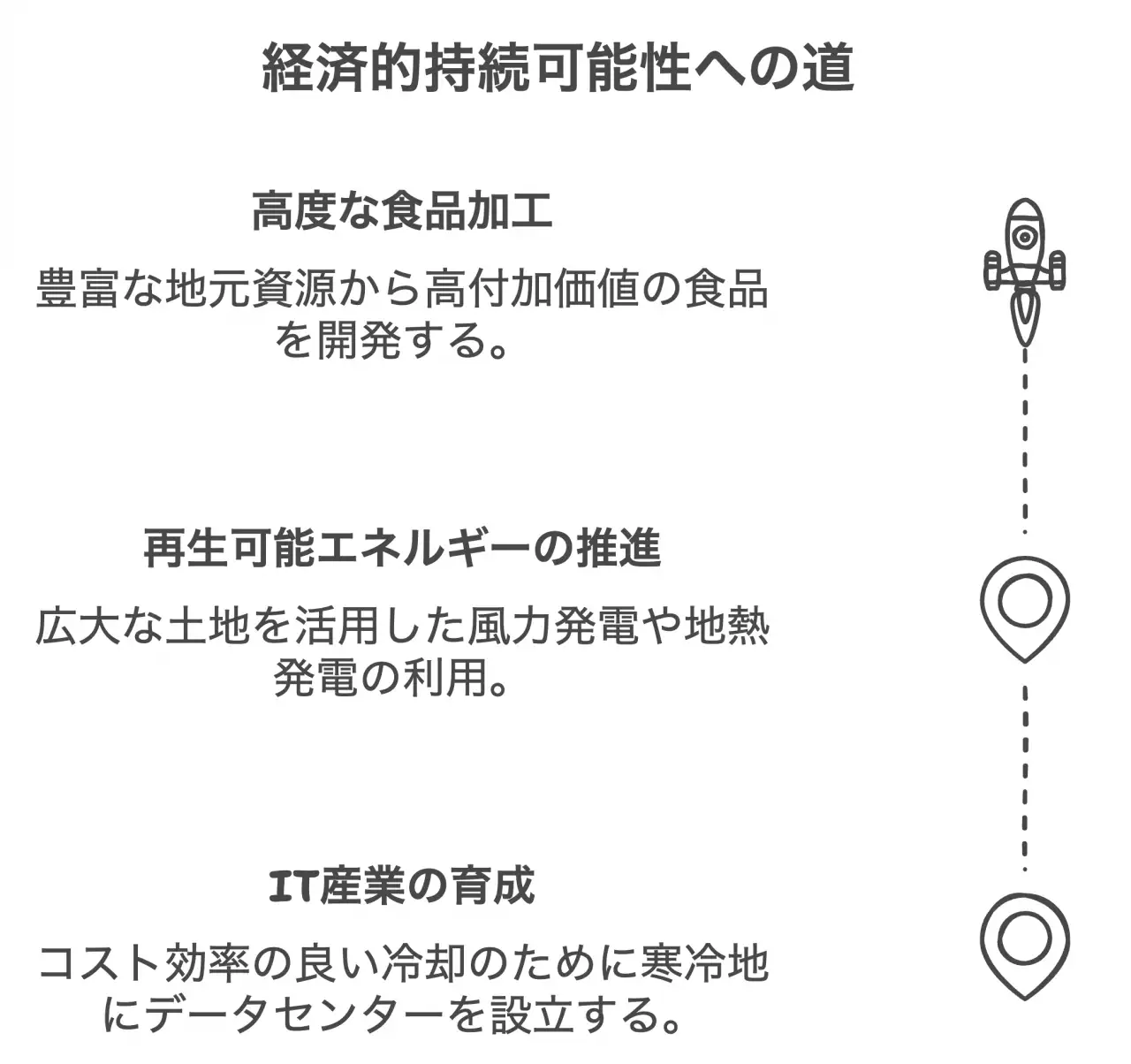 経済的持続可能性への道