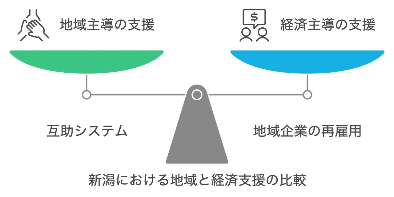 地域の力 - 新潟ならではの支え合い