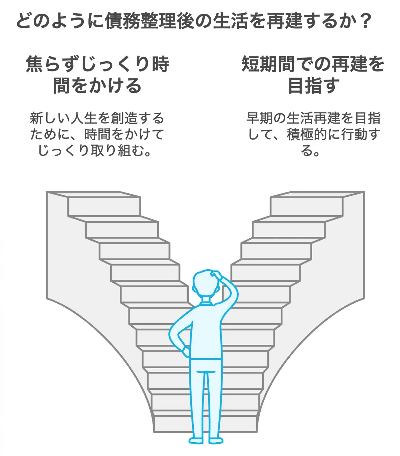 どのように債務整理後の生活を再建するか？