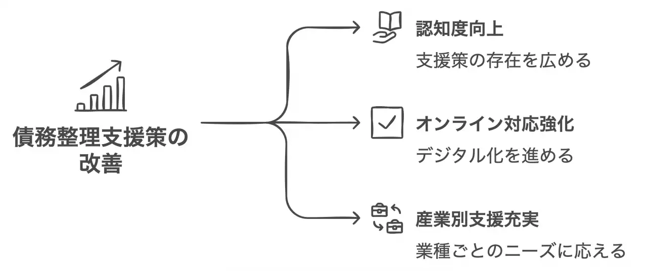 千葉県の債務整理支援策