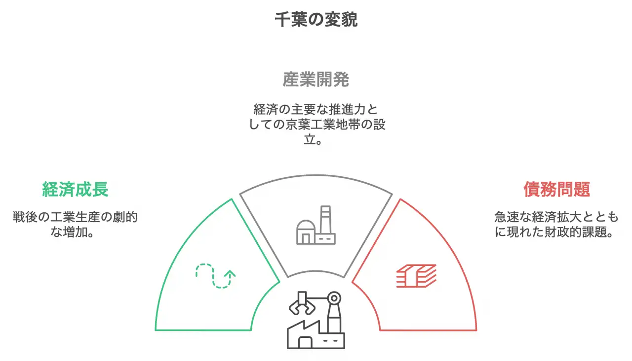 千葉が大変身！