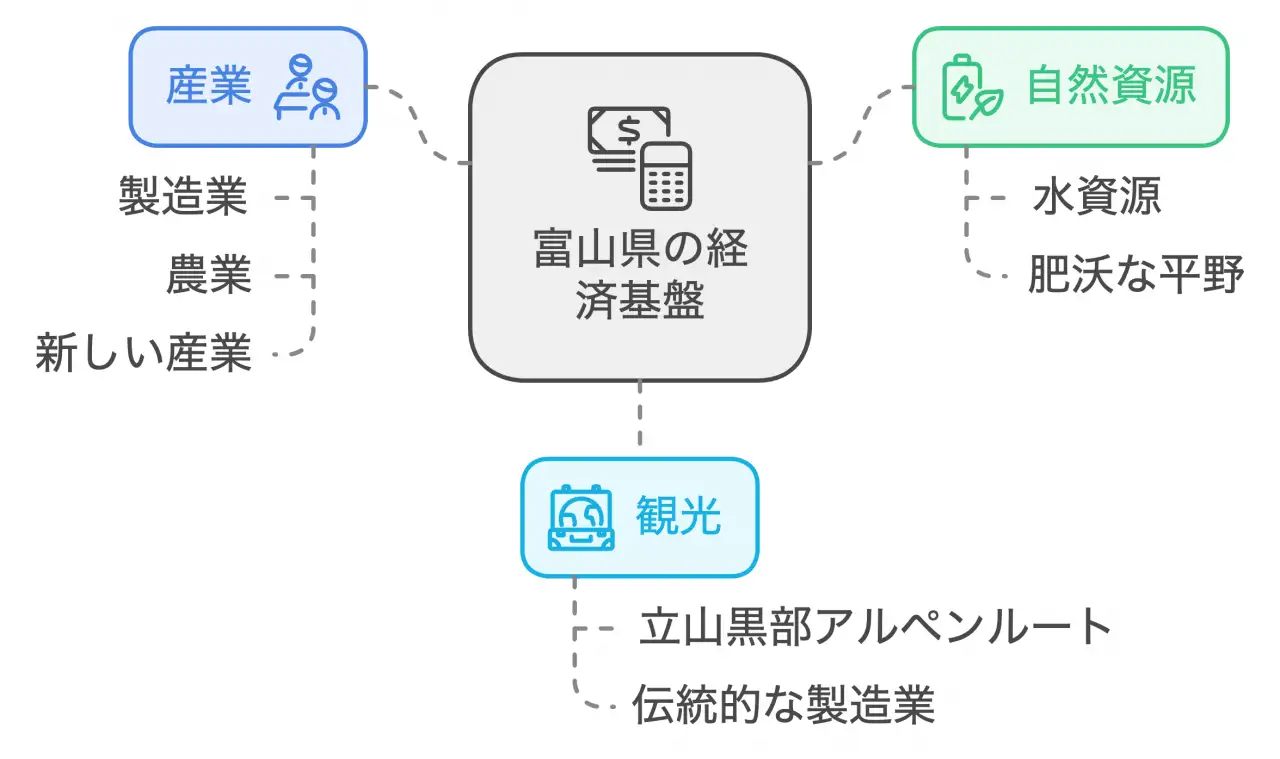 立山連峰の恵みと課題：富山県の経済基盤