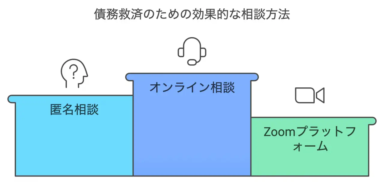 心理的ハードル